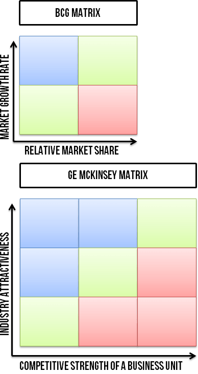 Bcg Matrix Of Reliance Pdf